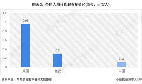 2020年中国生鲜农产品供应链市场规模及发展趋势分析 冷链物流增长迅猛 组图