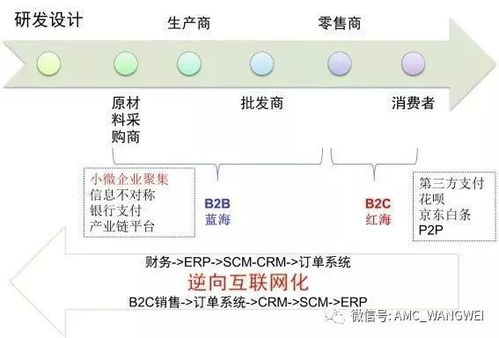 大宗商品供应链金融服务最全解析