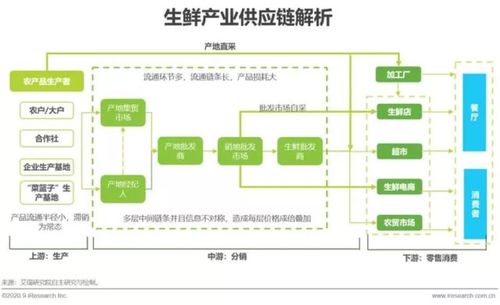 社区生鲜,未来是一场 新鲜 的战役