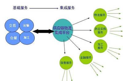 德国企业供应链管理值得我国学习