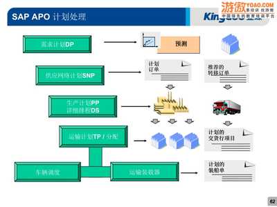 【供应链管理知识培训(PPT68页)】幻灯片讲义