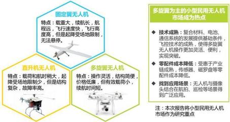 人工智能【无人机】行业分析