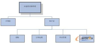 百年青啤破解 啤酒效应 难题