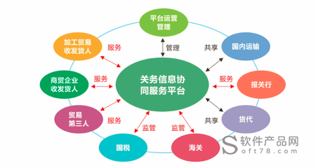 SCF供应链协同平台