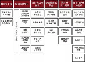 普华永道 再不进行数字化改造,您的企业就要面临被淘汰的危机