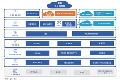 多点赴港IPO:紧急收购软件公司扩充客户数,与互联网巨头“硬碰硬”胜算几何?