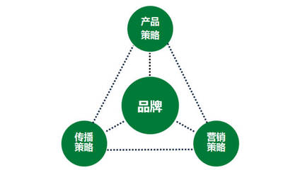 一家传统企业的互联网转型之路丨国人在线