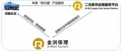 颠覆传统风控模式,它这样实现运力供应链精细化管理