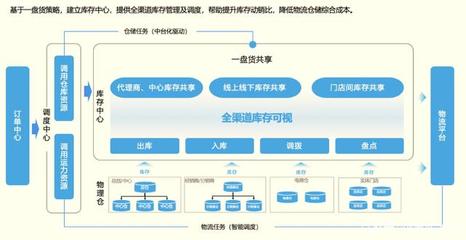 从美的安得,看百亿数字化供应链新物流实践