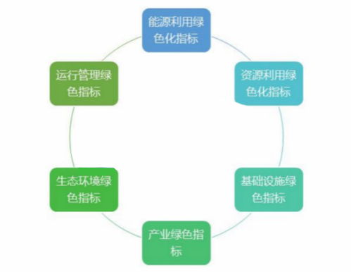 中国制造2025 提出构建绿色制造体系,成为我国制造业新趋势
