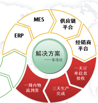 新闻详情|车间看板系统|MES系统|生产ERP|生产管理软件-东信达软件