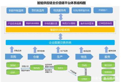 徐工信息助力标识解析体系建设 实现智能生产过程全追溯