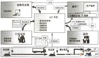 从产品供应链管理走向信息化的价值网络管理