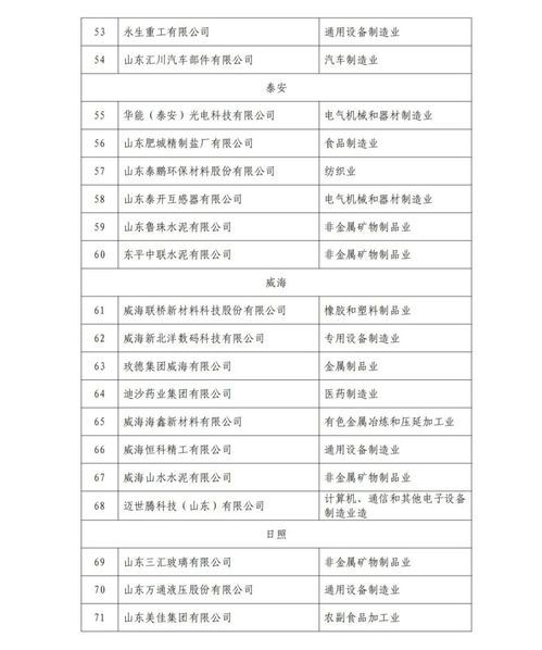 工信局信息公开专栏