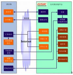 全兴汽配 用供应链管理提升竞争力