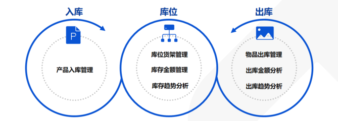 供应链管理怎么做?一文搞懂供应链数字化转型方案!