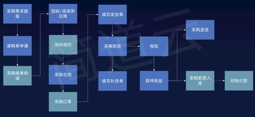 如何理解工业互联网与智能制造,怎么共建智慧工厂