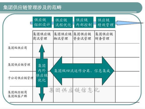 发现一江苏采购总监,这供应链管理太强了,怪不得年薪60万