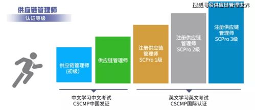 供应链学习 cscmp供应链管理师认证介绍