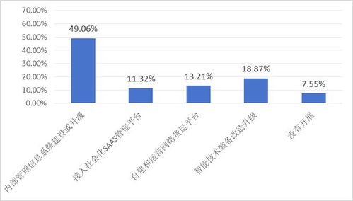 报告发布 世界工厂 的供应链挑战与应对 2024年中国首席供应链官调查报告 摘要