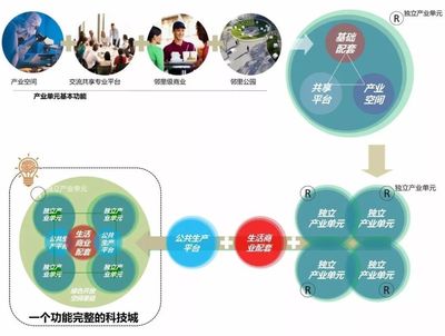 湖畔明珠·花园智城--国测(苏州)智慧城市产业化基地概念规划及城市设计