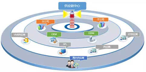 摩方智享托盘应用:智享云+供应链管理_其它