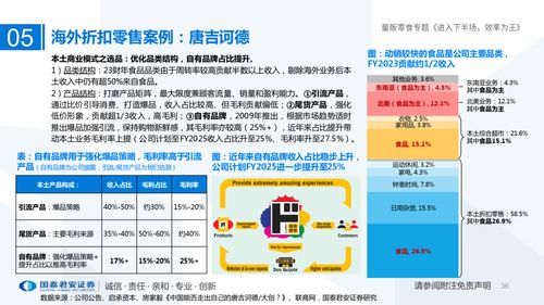 国君食品 进入下半场,效率为王 量贩零食行业专题报告