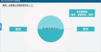 传统行业转型升级案例 泰德煤网 中国领先的平台型煤炭供应链管理服务商