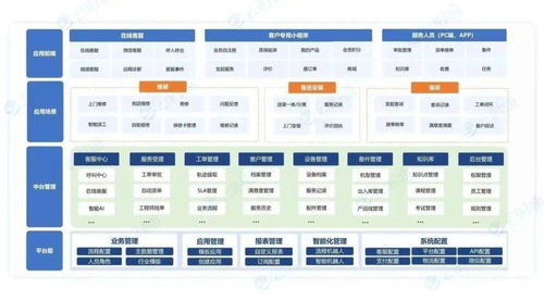 营销中台如何加速渠道和消费者运营的数字化转型 看云时通打造企业增长利器