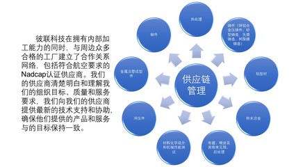 供应链管理