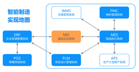 云供应链系统是什么?带你认识丽晶e-SCM云供应链!