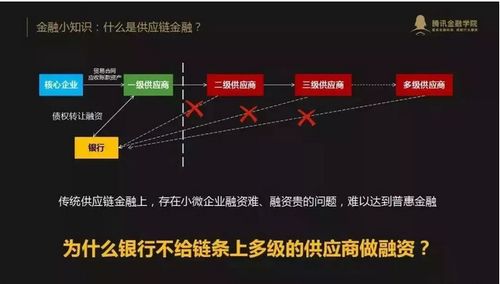 银行为何不待见你的供应链金融 供应链金融融资问题有哪些