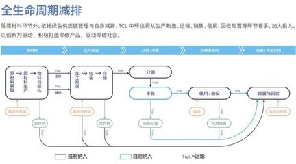 实现产品制程数据全周期可追溯!高新区企业获评国家级"绿色供应链管理企业"