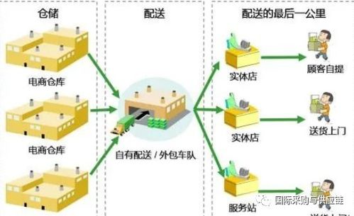 美国供应链管理协会 2021年十大供应链趋势