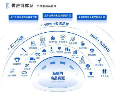 领先未来出席金融采购高质量发展论坛,荣获"优秀供应商"奖