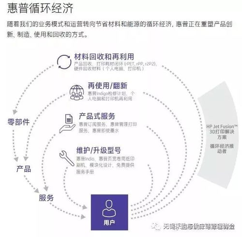 企业绿色供应链管理典型案例 惠普公司