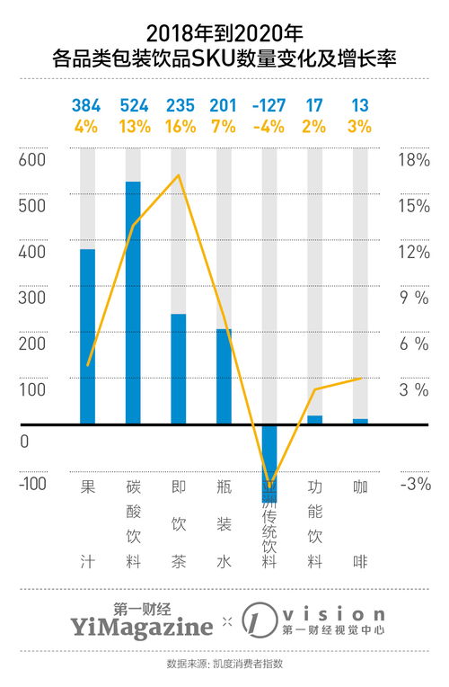 饮品寻找 微升级