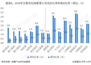 2018年中国供应链管理行业企业对比分析 企业估值处于相对低位 存在一定增值空间