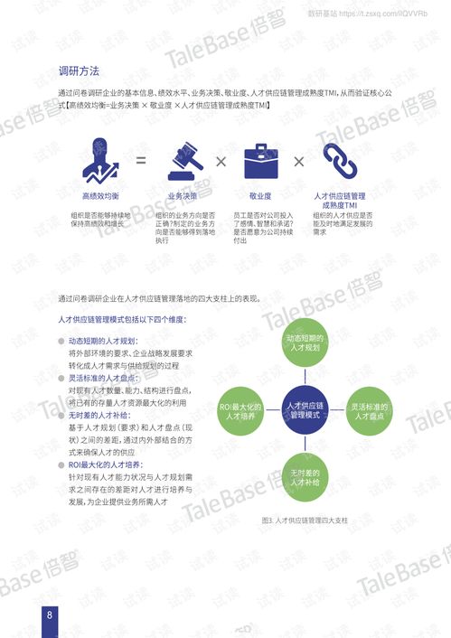 2018年度中国企业人才供应链管理成熟度tmi白皮书.pdf