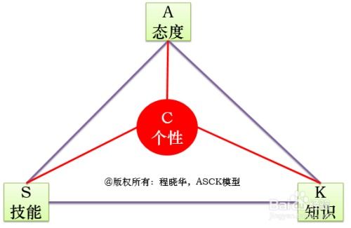 供应链管理需要具备哪些能力