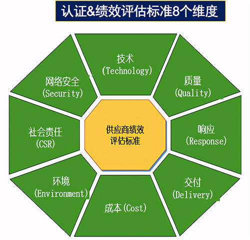 供应链管理的理论和方法大揭秘