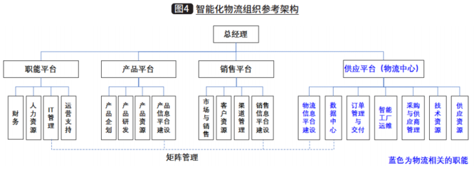 智能工厂物流运营管理的切入点--“智能工厂物流构建”系列连载之五