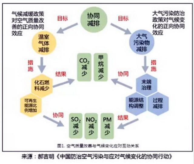 碳达峰碳中和目标逐渐落地,从部委到行业密集出台路线图