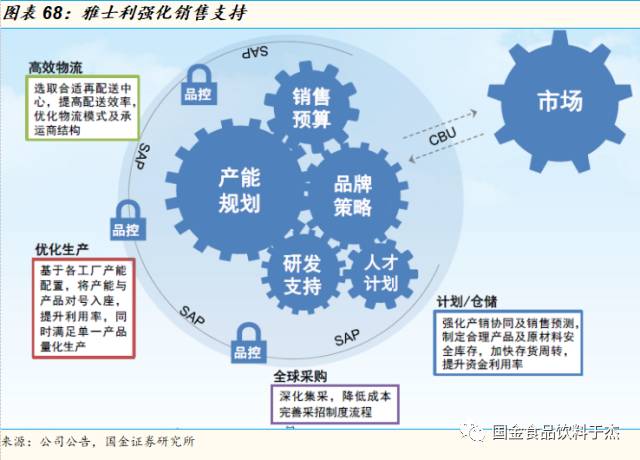 深度报告:看蒙牛乳业如何调整策略,重装再出发?