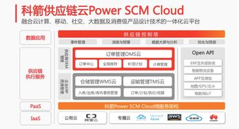 融合 协同 高效,科箭供应链云荣列用友云市场优选产品