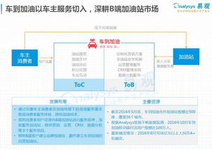 发展迅猛格局初成 2016互联网加油行业盘点