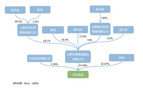 估值分析 洽洽食品,究竟还有多大价值