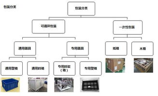 汽配 纵向一体化 供应链管理模式大揭秘