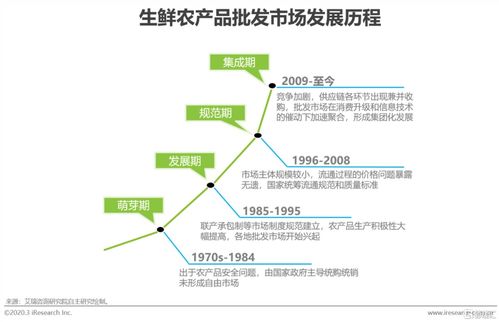 回顾 2020年中国生鲜农产品供应链研究报告