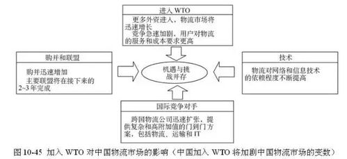 scmp供应链专家推荐的最火的供应链管理工具